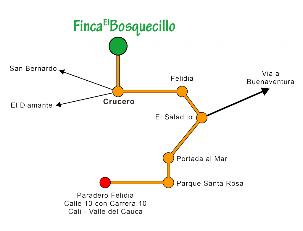 wegbeschreibung-crucero